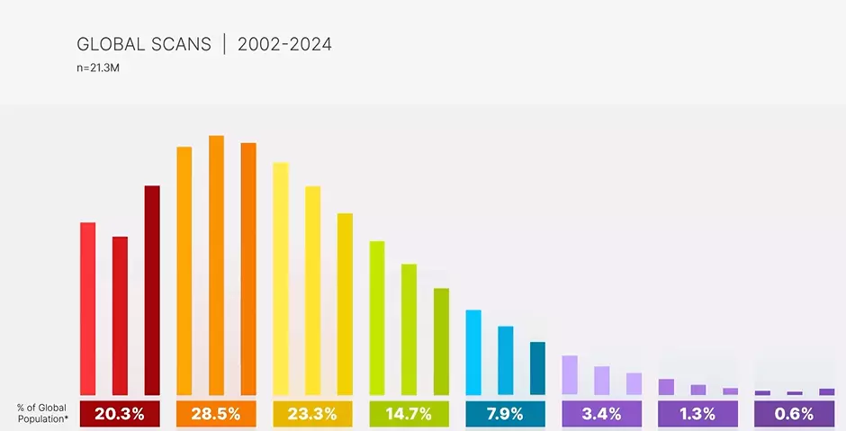 IMC, BMI, composition du corps, obésité, surpoids, santé