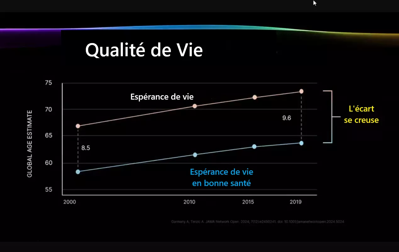 qualité de vie, évènement, Rennes, device, appareil connecté, piloté par IA, Force for Good, mesure, banque nutritionnelle; niveau de stress physique